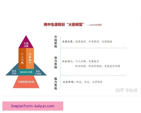 Foden 生涯快速成长期