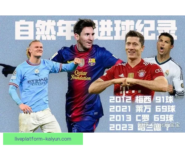 2023赛季进球助攻榜揭晓，前十榜单变化引人关注